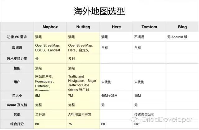 MDCC，一场盛宴_Java