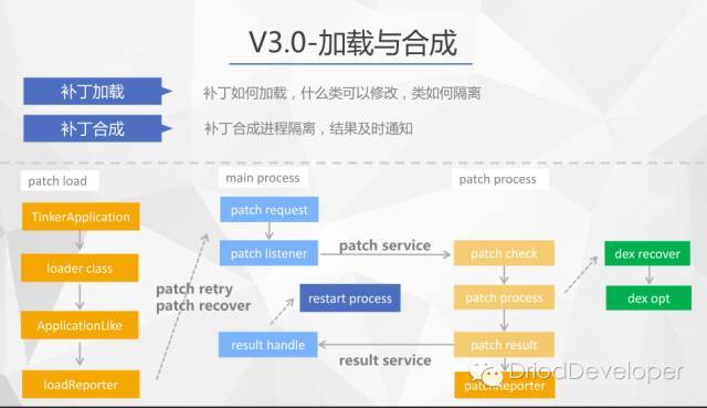 MDCC，一场盛宴_Java_04