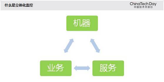 58到家立体监控平台：三大方面九个维度，架构流程及细节解析_java