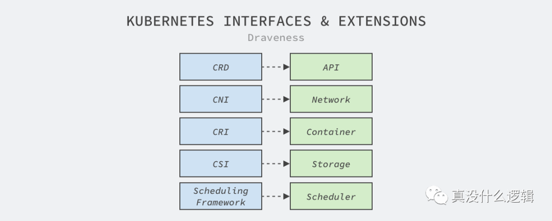 为什么 Kubernetes 要替换 Docker_java_02