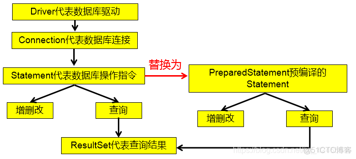 JDBC核心技术（获取数据库链接、数据库事务、数据库链接池）_JDBC_03