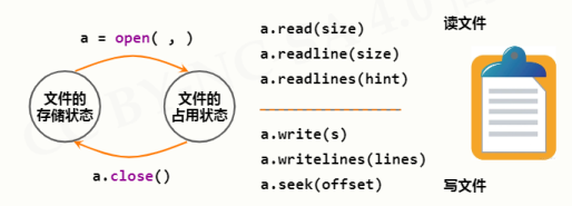 python基礎6文件交互