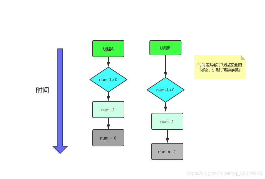 锁的基本概念到 Redis 分布式锁实现_java_03