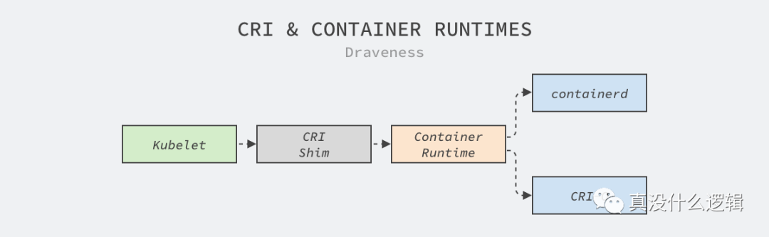 为什么 Kubernetes 要替换 Docker_java_03