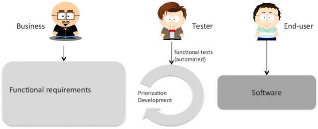 DevOps的真谛到底是什么？_java_05