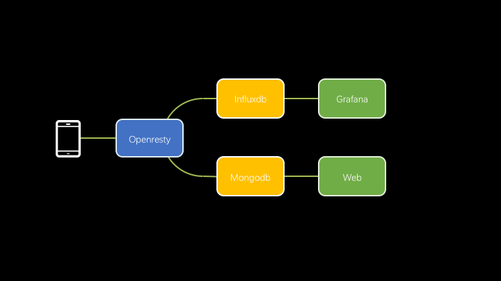 有货移动端DevOps-自建APM系统_java_02