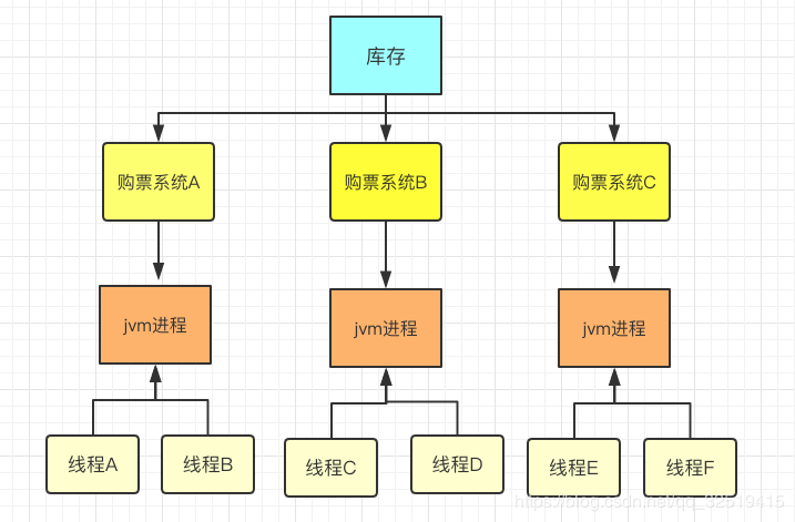 锁的基本概念到 Redis 分布式锁实现_java_07