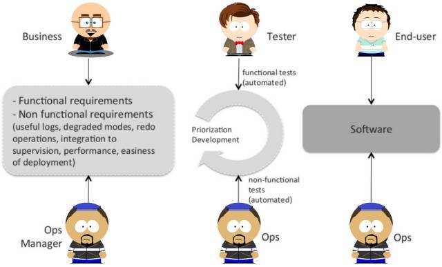 DevOps的真谛到底是什么？_java_06