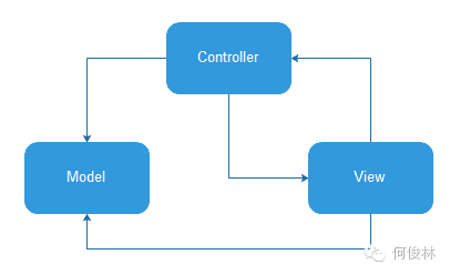 Android架构MVC,MVP与MVVM及MVPVM对比分析_Java