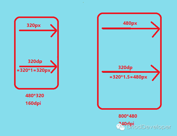 Android TV开发总结（五）TV上屏幕适配总结_Java_03