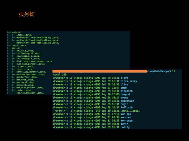 从无到有：看滴滴万台服务器的运维架构演化史_java_07