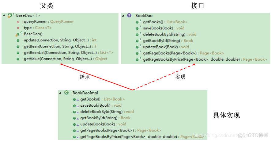 JDBC核心技术（获取数据库链接、数据库事务、数据库链接池）_数据库链接池_06