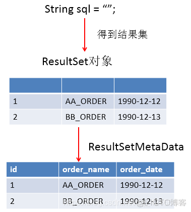 JDBC核心技术（获取数据库链接、数据库事务、数据库链接池）_数据库链接池_05