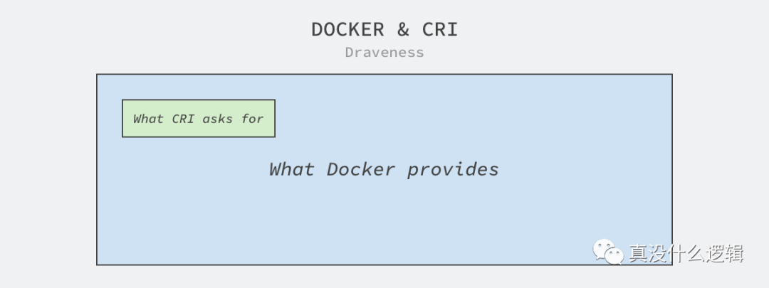 为什么 Kubernetes 要替换 Docker_java_04