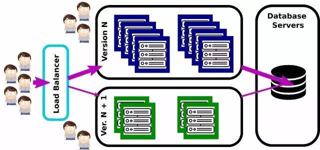 DevOps的真谛到底是什么？_java_02