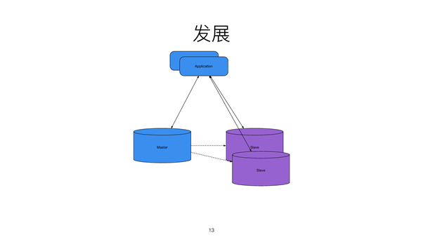 一个迅速发展创业公司的RDS 重塑之路_java