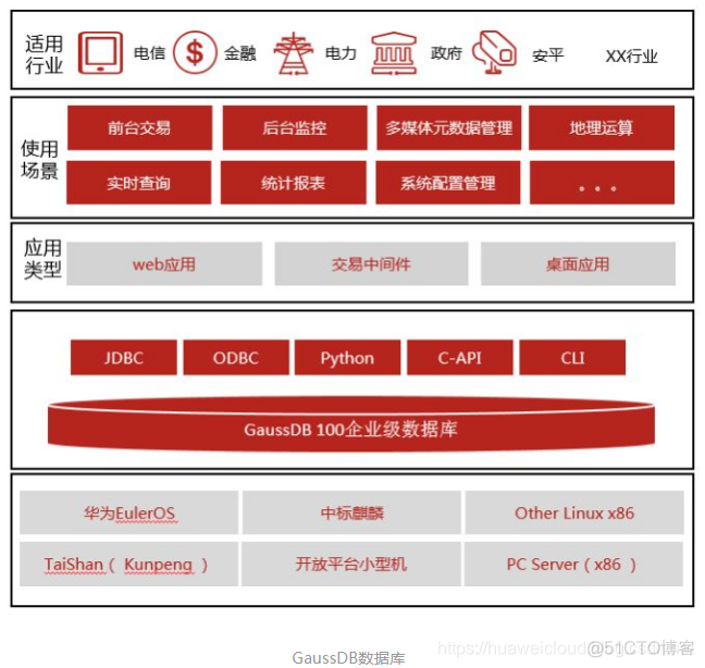 华为云数据库携新品惊艳亮相2019华为全联接大会_华为云_05