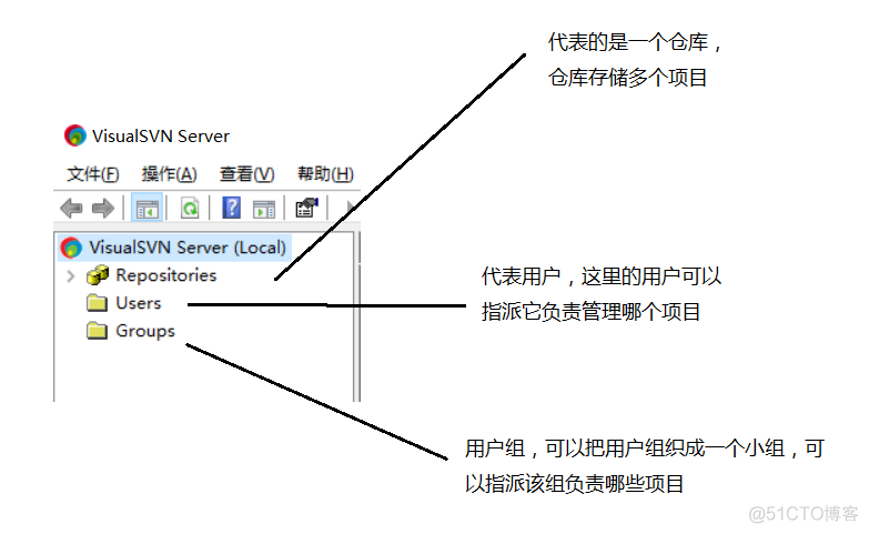 SVN常用功能介绍(一)_SVN教程_05