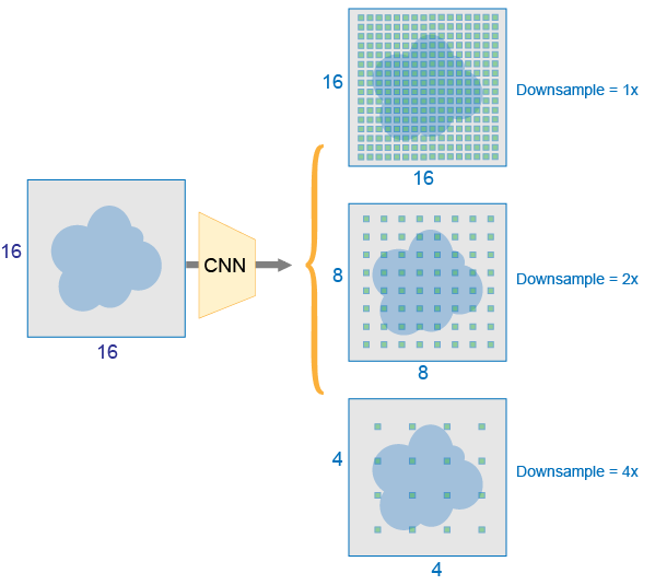 Anchor Boxes for Object Detection_Detection_04