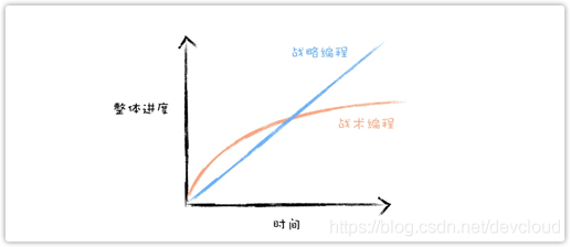 【华为云技术分享】探索软件复杂性简洁之道_华为云_03