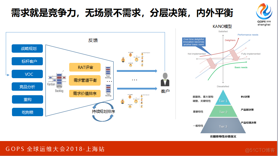 【华为大咖分享】7.大型云平台的DevOps实践（后附PPT下载地址）_DevOps学习_11