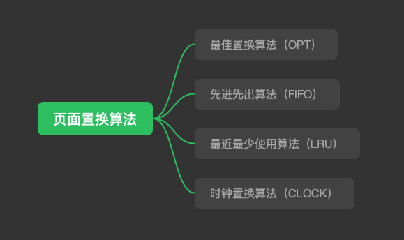 页面置换算法之Clock算法_Clock算法