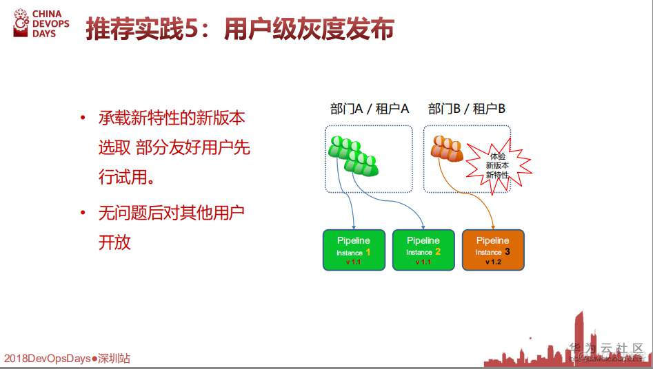 【华为大咖分享】5.交付在云端-全云DevOps研发实践（后附PPT下载地址）_DevOps教程_16