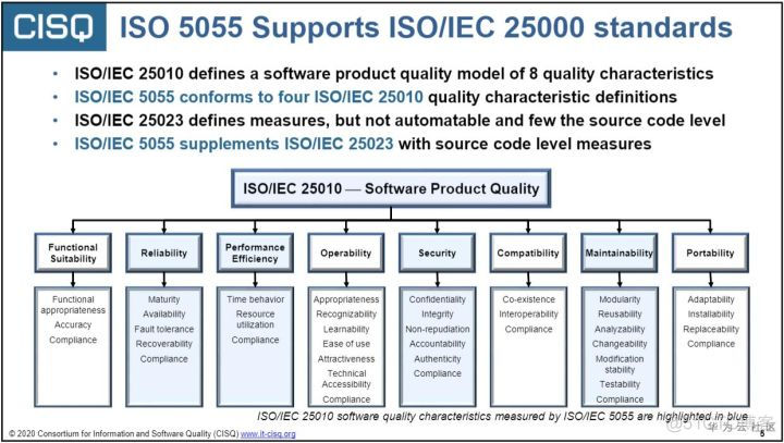 ISO/IEC 5055：软件代码质量的标尺_ISO/IEC_04