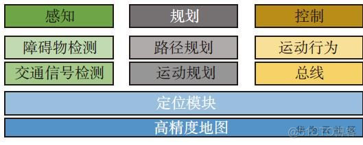 当自动驾驶遇到5G，会擦出怎样的火花？这篇文章说明白了_IT业界_03