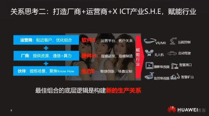 5G边缘计算：开源架起5G MEC生态发展新通路_华为云_03