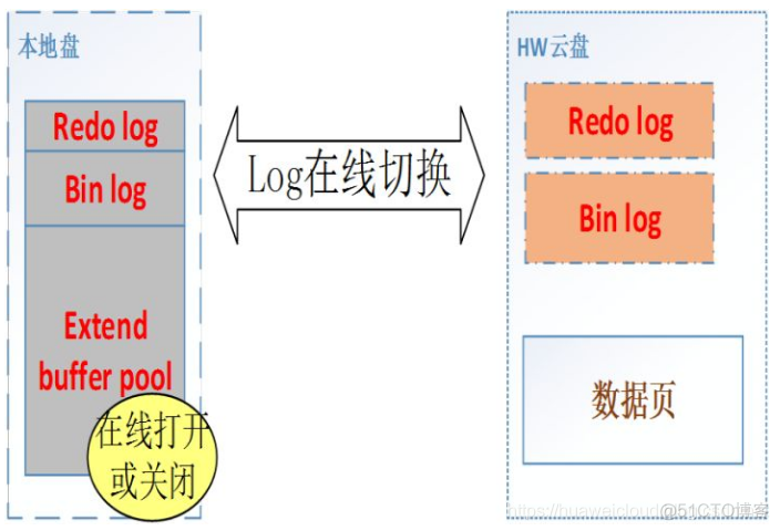 华为云数据库携新品惊艳亮相2019华为全联接大会_华为云_07