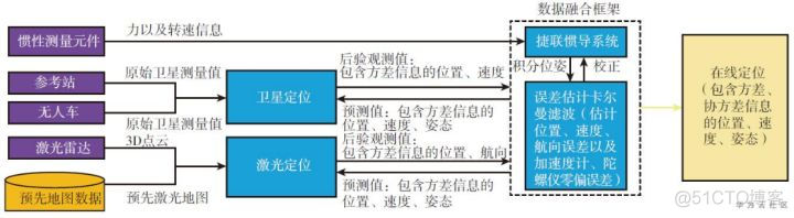 当自动驾驶遇到5G，会擦出怎样的火花？这篇文章说明白了_IT业界_04