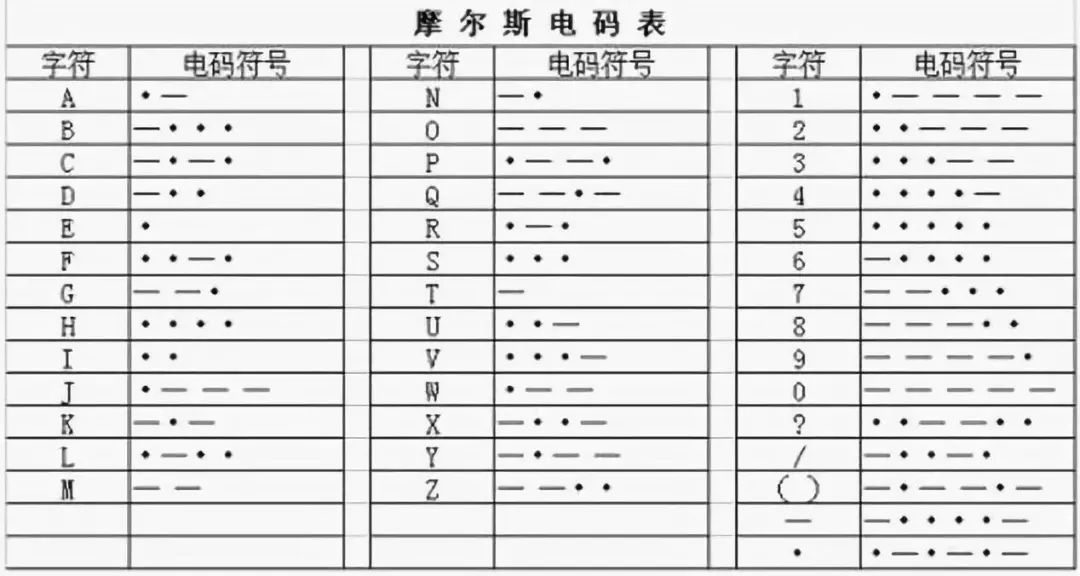 简单密码学总结1.0_java