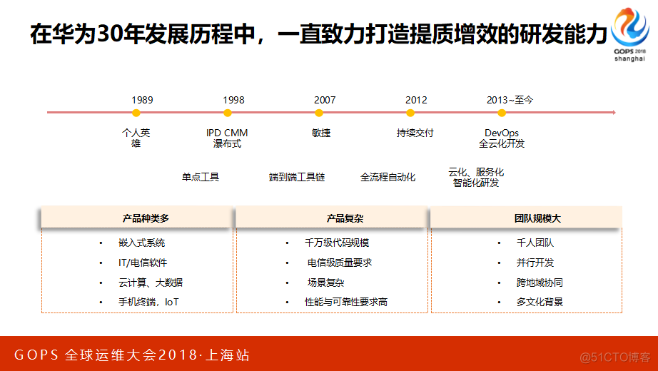 【华为大咖分享】7.大型云平台的DevOps实践（后附PPT下载地址）_DevOps学习_07