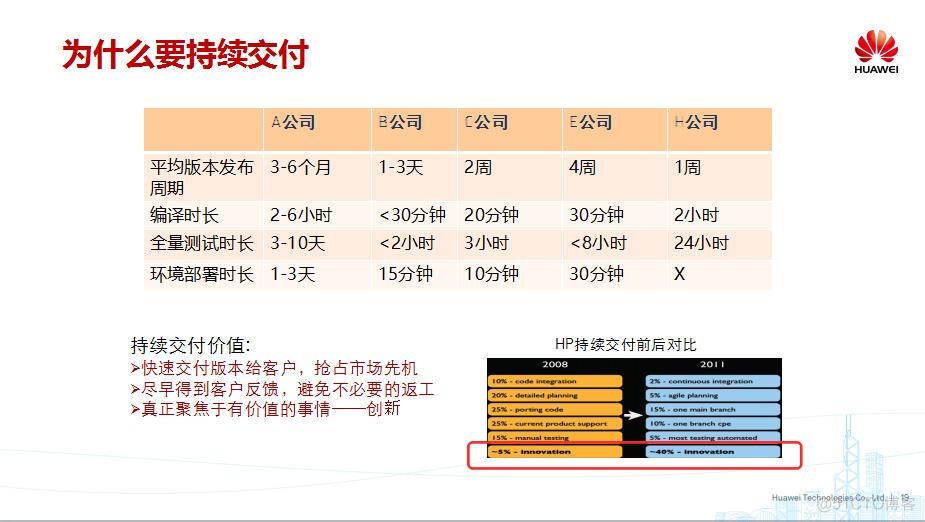 【华为大咖分享】6.华为专家揭秘研发效能提升之道（后附PPT下载地址）_职场_19