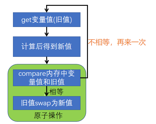 各类锁（互斥锁，自旋锁，读写锁，乐观锁，悲观锁，死锁）_数据库