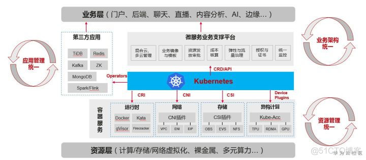 为什么说容器的崛起预示着云原生时代到来？_华为云_02