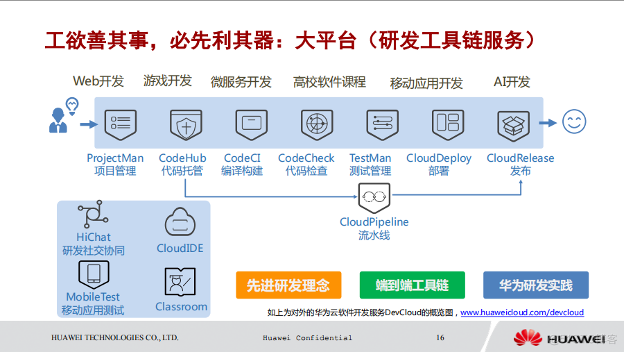 【华为大咖分享】11.五星级软件工程师的高效秘诀（后附PPT下载地址）_软件开发_15