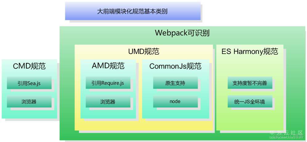 webpack4.0各个击破（5）—— Module篇_前端开发_02