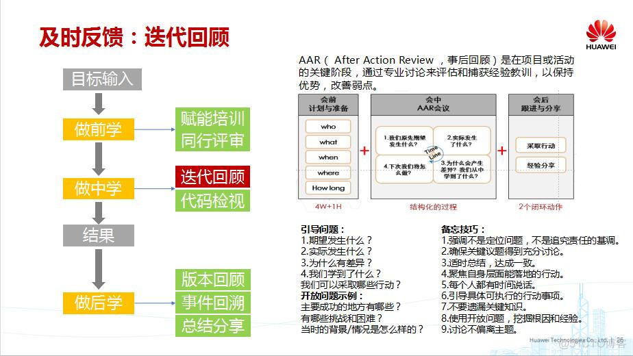 【华为大咖分享】6.华为专家揭秘研发效能提升之道（后附PPT下载地址）_职场_26