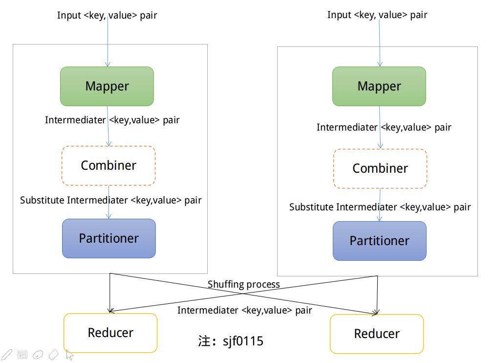 [Hadoop]MapReduce中的Partitioner与Combiner_Combiner