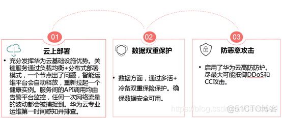 【华为云技术分享】快速搭建网站之云速建站_华为云_05