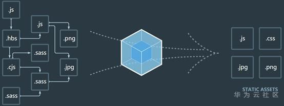 想了解Webpack，看这篇就够了_前端工程师