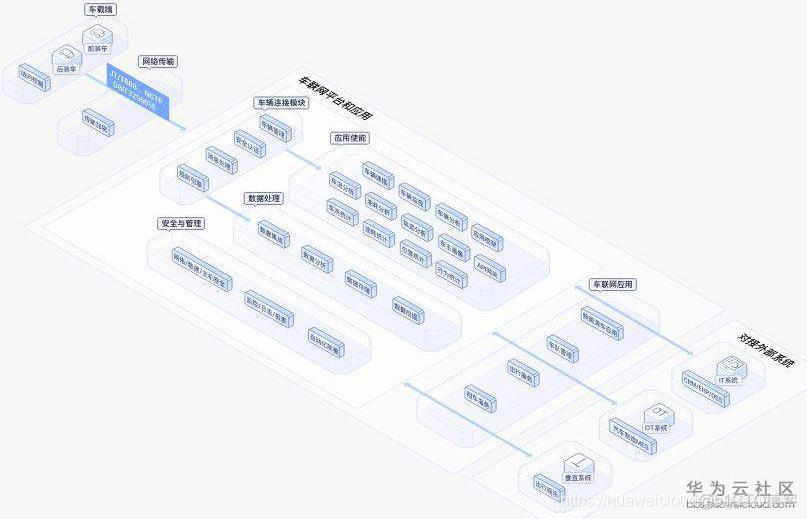 华为云车联网解决方案_华为云_02