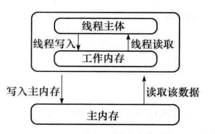 Java 多线程核心技术梳理(附源码)_java