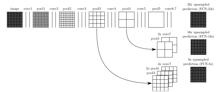 论文笔记（4）：Fully Convolutional Networks for Semantic Segmentation_论文_04