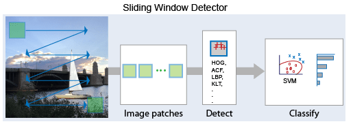 Anchor Boxes for Object Detection_ 3D detection_02