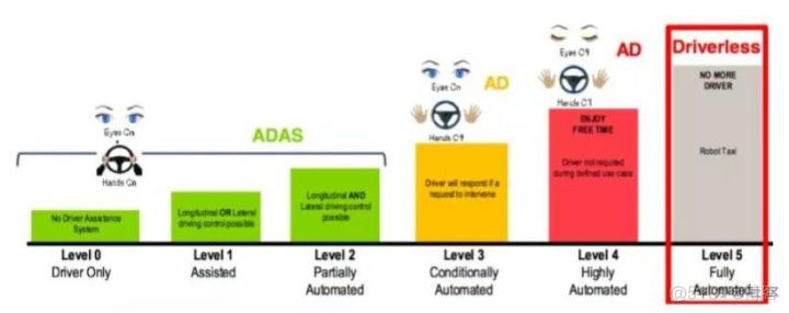 当自动驾驶遇到5G，会擦出怎样的火花？这篇文章说明白了_IT业界_07