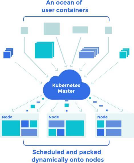 巅峰对决之Swarm、Kubernetes、Mesos_Jav_06