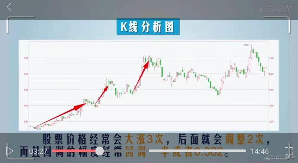 会说话的技术分析_分析工具_03